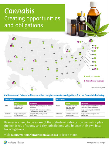 Cannabis Sales Tax Obligations (Graphic: Business Wire)