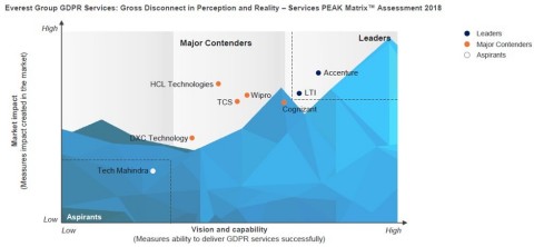 (Graphic: Business Wire)