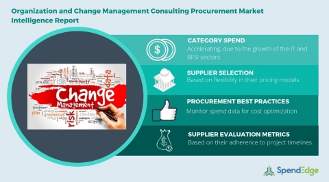 Global Organization and Change Management Consulting Category - Procurement Market Intelligence Report. (Graphic: Business Wire)