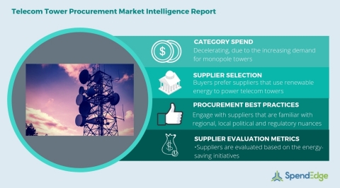 Global Telecom Towers Category - Procurement Market Intelligence Report. (Graphic: Business Wire)