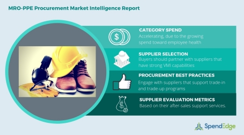Global MRO-PPE Category - Procurement Market Intelligence Report (Graphic: Business Wire)