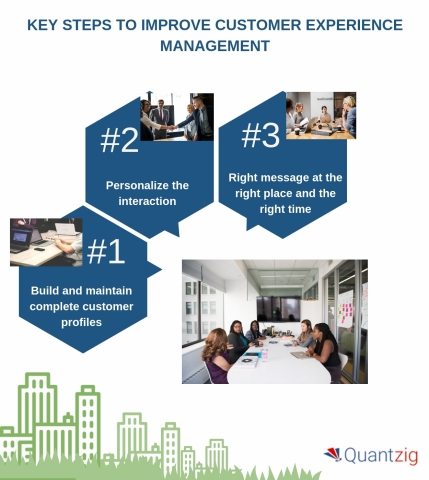 Key steps to improve customer experience management. (Graphic: Business Wire)