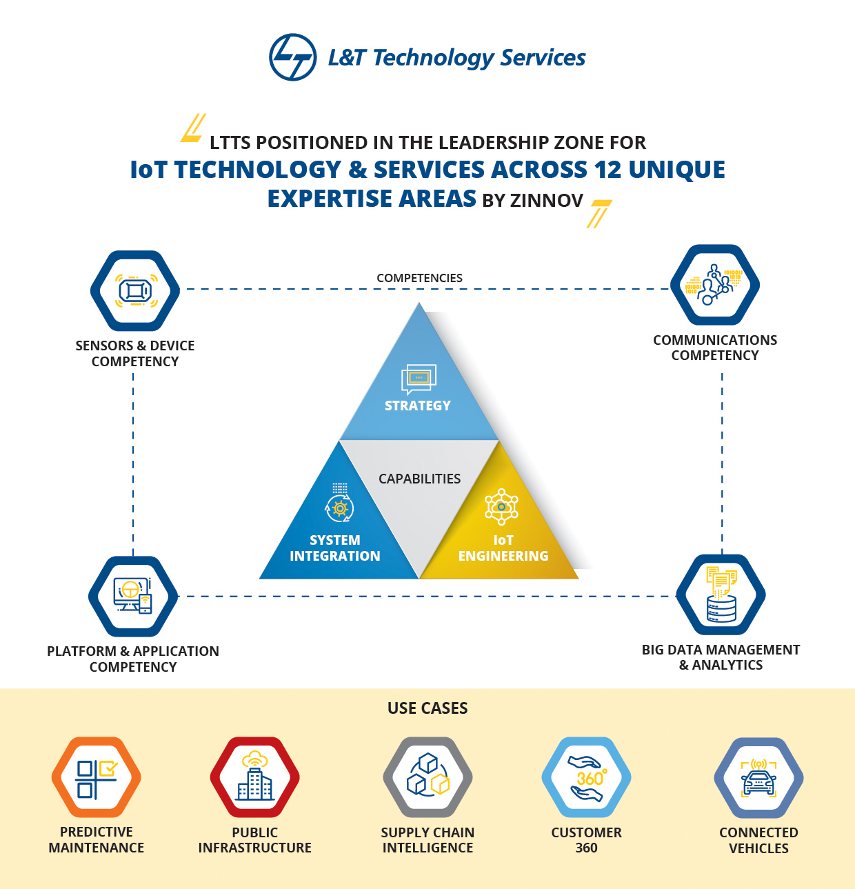 Lt technology. L&T Technology. Inclusive Leadership.