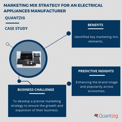 Marketing mix strategy for an electrical appliances manufacturer. (Graphic: Business Wire)