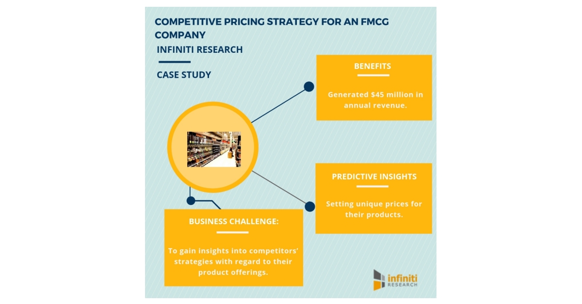 Infiniti Research's Competitive Pricing Strategies Generated $45 ...
