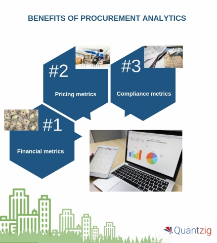 Benefits of procurement analytics. (Graphic: Business Wire)