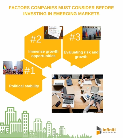 Factors companies must consider before investing in emerging markets. (Graphic: Business Wire)