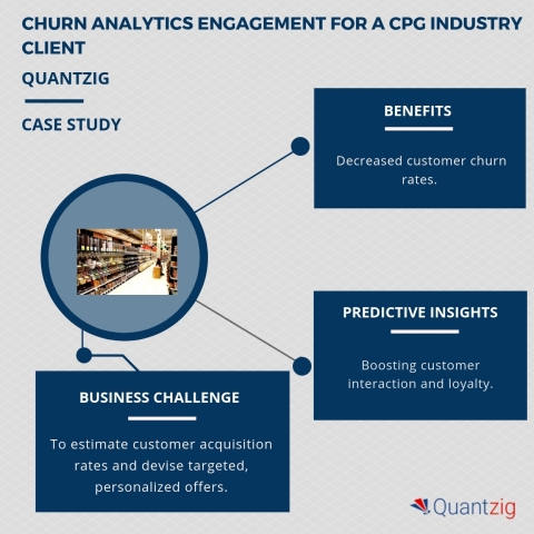 Churn analytics engagement for a CPG industry client. (Graphic: Business Wire)