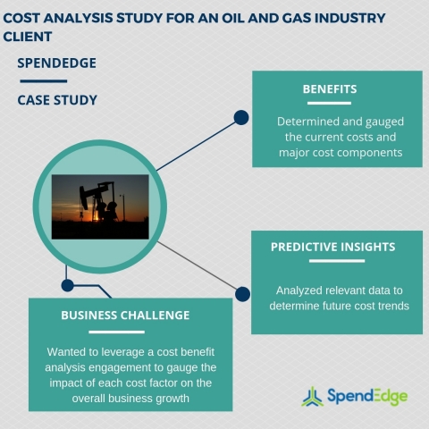 Cost analysis study for an oil and gas industry client (Graphic: Business Wire)