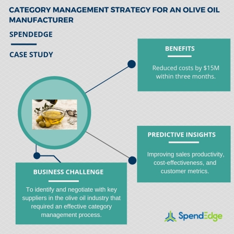 Category management strategy for an olive oil manufacturer. (Graphic: Business Wire)