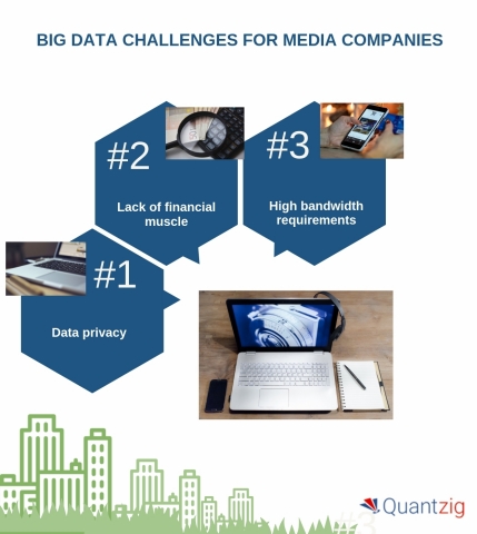 Big data challenges for media companies. (Graphic: Business Wire)