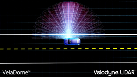 Velodyne VelaDome™, a compact embeddable lidar that provides an ultra-wide 180° x 180° image for near-object avoidance. (Graphic: Business Wire)