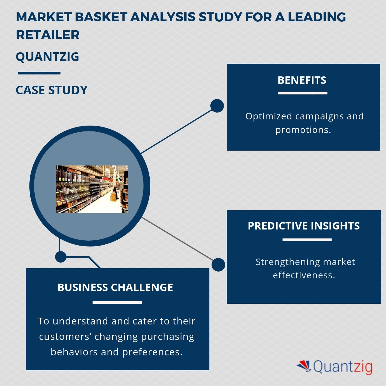 Analyze This: What Retailers Can and Can't Do with Market Basket Analysis -  CB4