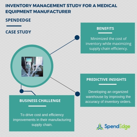 Inventory management study for a medical equipment manufacturer. (Graphic: Business Wire)