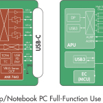 10 Gbps USB 3.2シングルチップ・リタイマーの第2世代ANX74xxファミリーが機能と性能を強化し、USB-Cとディスプレイポート・オーバーUSB-Cにおけるアナロジックスのリードを拡大