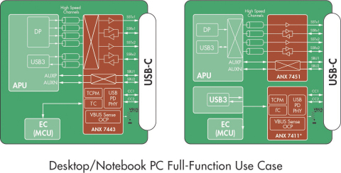 Desktop/Notebook PC Full-Function Use Case (Graphic: Business Wire)
