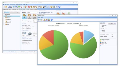 Image 2. New graphical windows, charts and reports make comparisons between legacy designs and new concepts easy to analyze. The blue section of the pie chart on the right highlights the savings achieved through a DFMA redesign. Parts and assemblies can all be compared for time and labor, along with costs for manufacturing piece parts and much more.