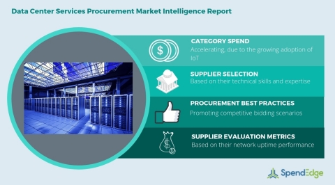 Global Data Center Services Category - Procurement Market Intelligence Report. (Graphic: Business Wire)
