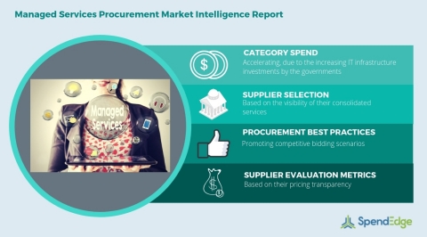 Global Managed Services Category - Procurement Market Intelligence Report. (Graphic: Business Wire)