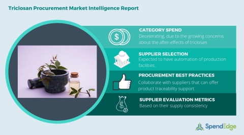 Global Triclosan Category - Procurement Market Intelligence Report. (Photo: Business Wire)
