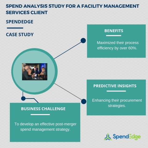 Spend analysis study for a facility management services client. (Graphic: Business Wire)
