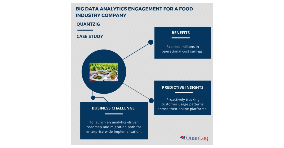 Big Data Analytics Services Are Helping Food Industry Companies to Achieve Millions in