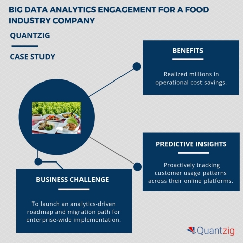 Big data analytics engagement for a food industry company. (Graphic: Business Wire)