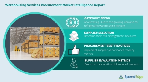 Global Warehousing Services Category - Procurement Market Intelligence Report. (Graphic: Business Wi ... 