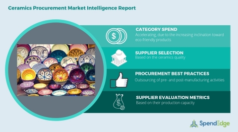 Global Ceramics Category - Procurement Market Intelligence Report. (Graphic: Business Wire)