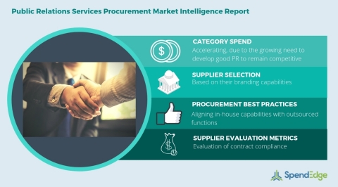 Global Public Relations Services Category - Procurement Market Intelligence Report. (Graphic: Busine ... 