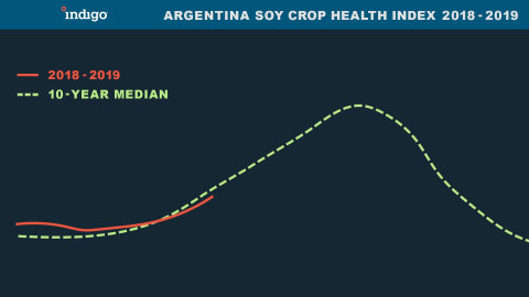 Argentina Soy Crop Health Index 2018 - 2019 (Graphic: Business Wire)
