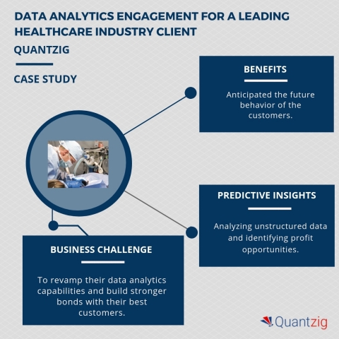 Data analytics engagement for a leading healthcare industry client. (Graphic: Business Wire)