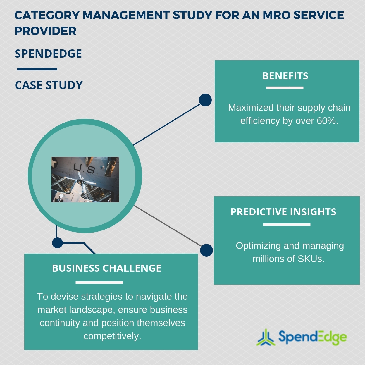 Category Management Process Maximizes Supply Chain Efficiency By 60 For Mro Service Providers A Study By Spendedge Business Wire