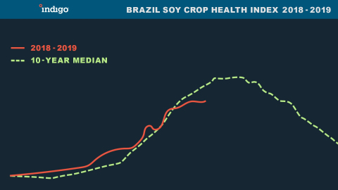 Brazil Soy Crop Health Index 2018 - 2019 (Graphic: Business Wire)