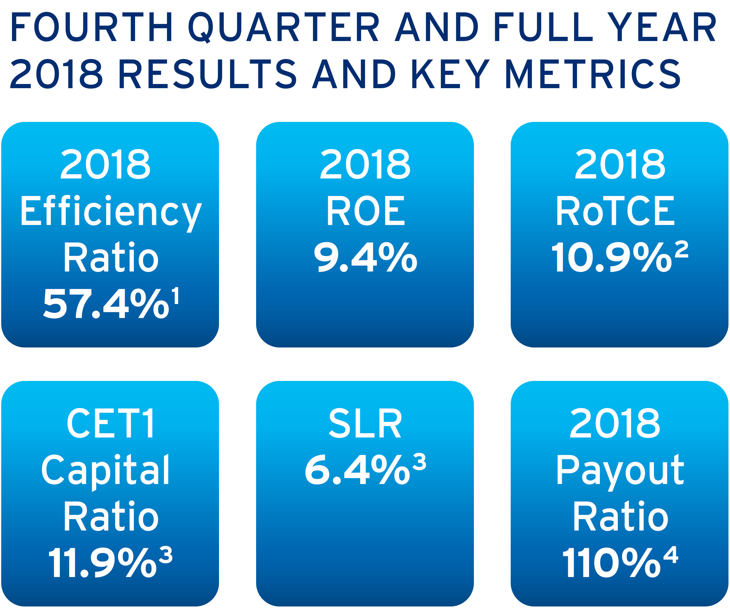 Four quarters перевод. First Quarter. One Quarter and one fourth. Quarter 4. Roe ratio.