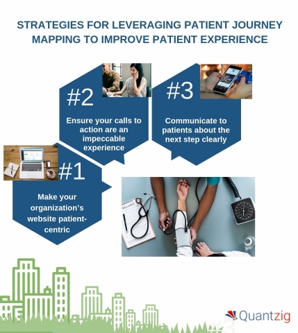 Strategies for leveraging patient journey mapping to improve patient experience (Graphic: Business W ... 