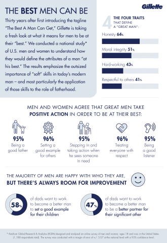 Thirty years after first introducing the tagline "The Best A Man Can Get," Gillette is taking a fresh look at what it means for men to be at their "best." (Graphic: Gillette) 