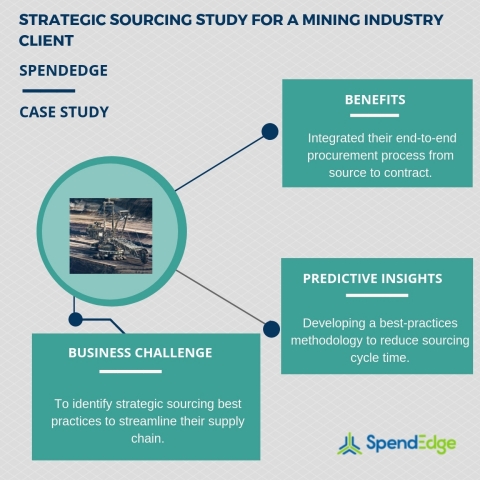 Strategic sourcing study for a mining industry client. (Graphic: Business Wire)