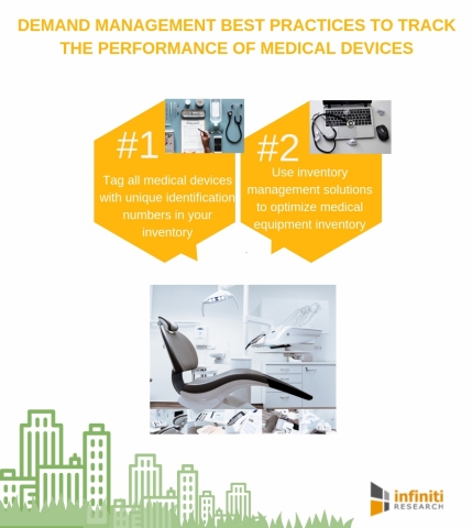 Demand management best practices to track the performance of medical devices. (Graphic: Business Wir ... 