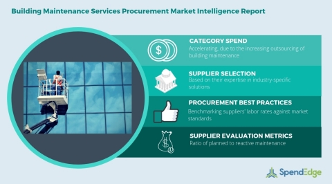 Global Building Maintenance Services Category - Procurement Market Intelligence Report. (Graphic: Business Wire)