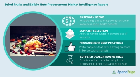 Global Dried Fruits and Edible Nuts Category - Procurement Market Intelligence Report. (Graphic: Bus ... 