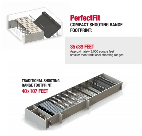 Comparison of PerfectFit Compact Range versus traditional shooting ranges. (Graphic: Range Systems)