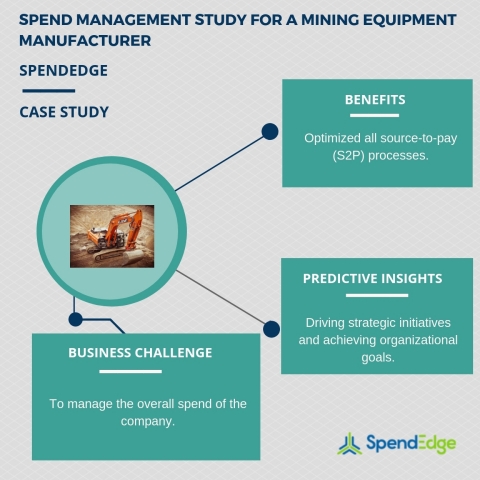 Spend management study for a mining equipment manufacturer. (Graphic: Business Wire)
