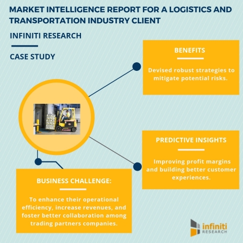 Market intelligence report for a logistics and transportation industry client. (Graphic: Business Wi ... 