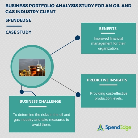 Business portfolio analysis study for an oil and gas industry client. (Graphic: Business Wire)