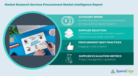 Global Market Research Services Category - Procurement Market Intelligence Report. (Graphic: Busines ... 