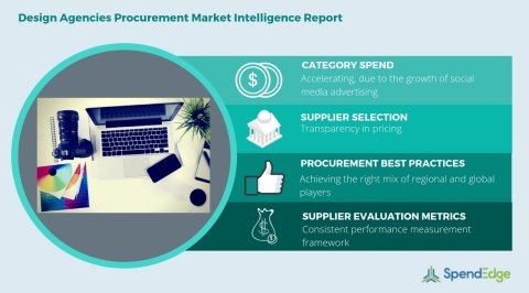 Global Design Agencies Category - Procurement Market Intelligence Report. (Graphic: Business Wire)