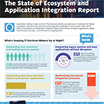 According to the 2019 State of Ecosystem and Application Integration Report, poor integration could be taking a $500,000 toll on your business. 