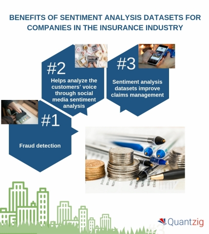 Benefits of sentiment analysis datasets for companies in the insurance industry (Graphic: Business W ... 