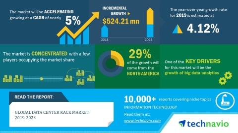 Technavio has released a new market research report on the global data center rack market for the pe ... 